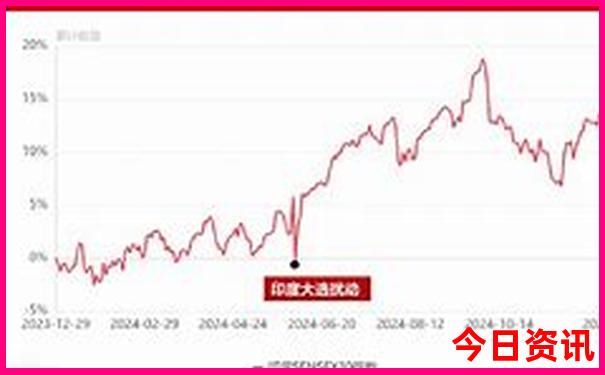 牡丹江火车站附近景点